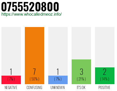 Telephone number 0755520800 Phone number 0755520800