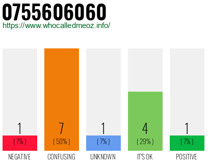 Phone number 0755606060
