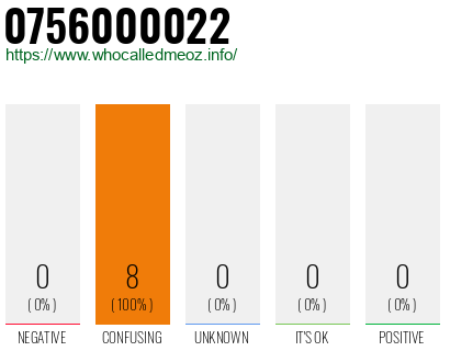 Telephone number 0756000022 Phone number 0756000022