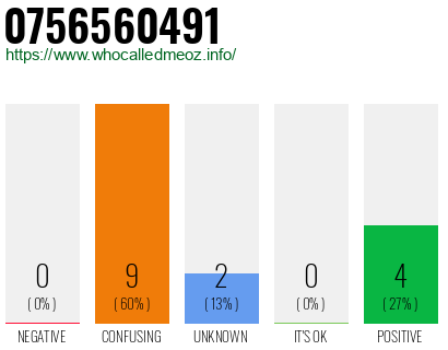 Phone number 0756560491