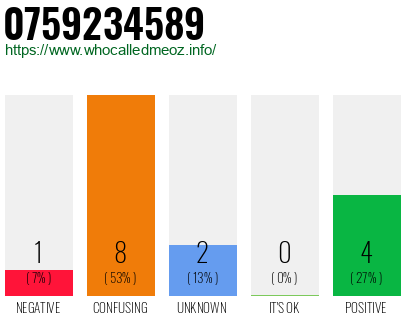 Phone number 0759234589