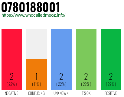 Telephone number 0780188001 Phone number 0780188001