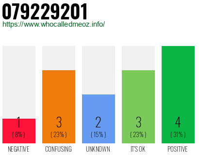 Phone number 079229201