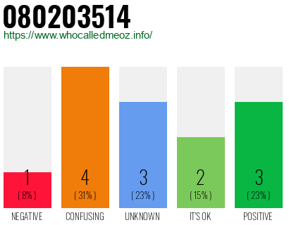 Phone number 080203514