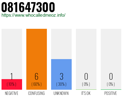 Phone number 081647300