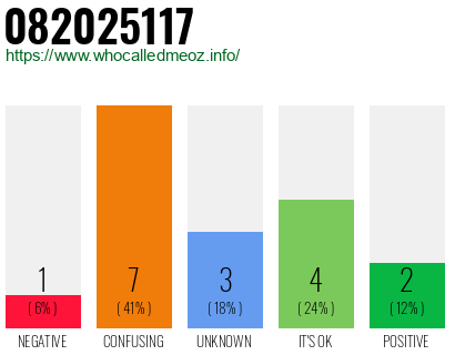 Phone number 082025117