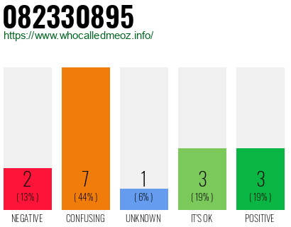 Phone number 082330895