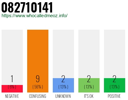 Phone number 082710141