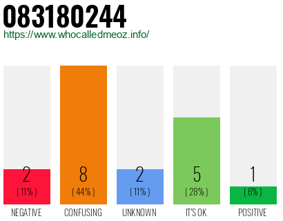 Phone number 083180244