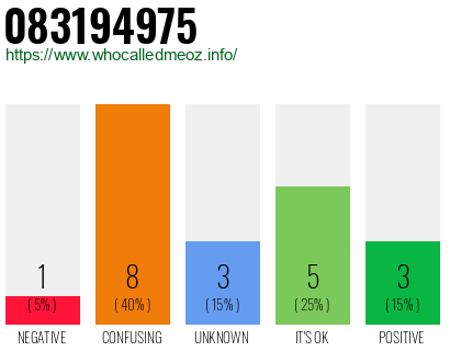 Phone number 083194975