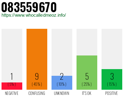 Phone number 083559670