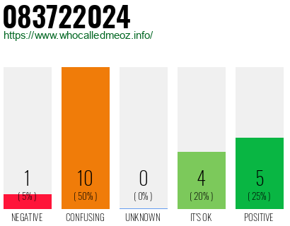 Phone number 083722024