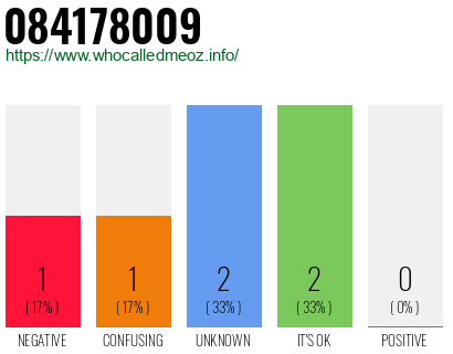 Telephone number 084178009 Phone number 084178009