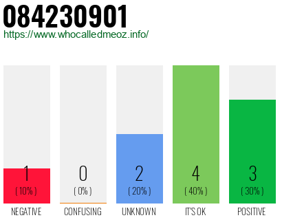 Phone number 084230901