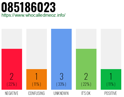 Phone number 085186023