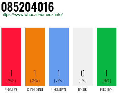 Phone number 085204016