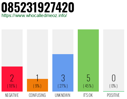 Phone number 085231927420