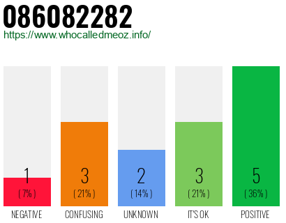 Phone number 086082282