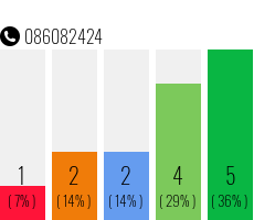 Telephone number 086082424 Phone number 086082424