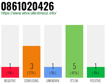 Phone number 0861020426