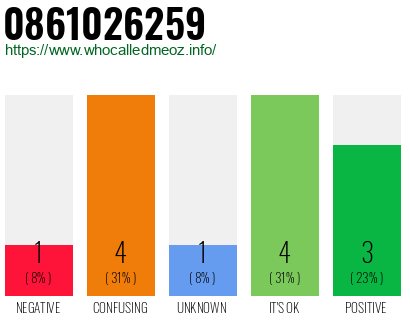 Phone number 0861026259