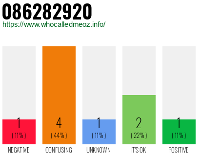 Phone number 086282920