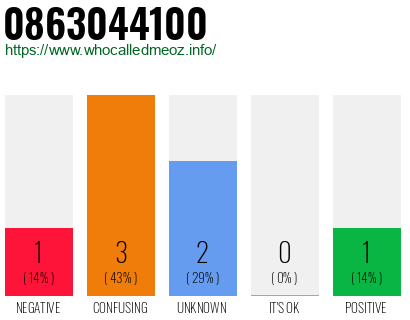 Phone number 0863044100