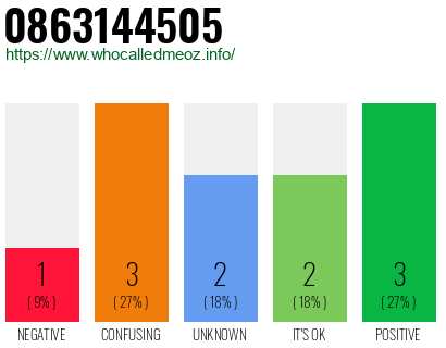 Phone number 0863144505