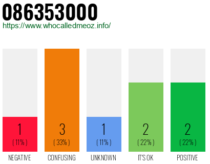 Phone number 086353000