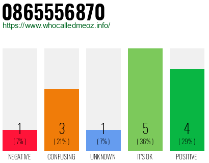 Phone number 0865556870