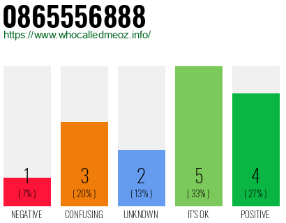 Phone number 0865556888