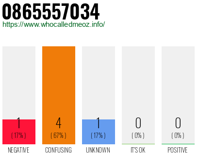 Phone number 0865557034