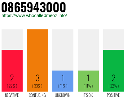 Phone number 0865943000