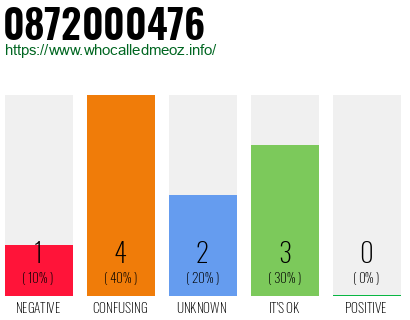 Phone number 0872000476