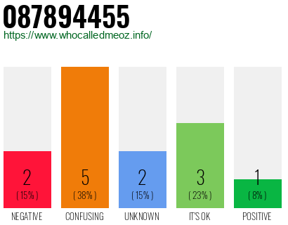 Phone number 087894455