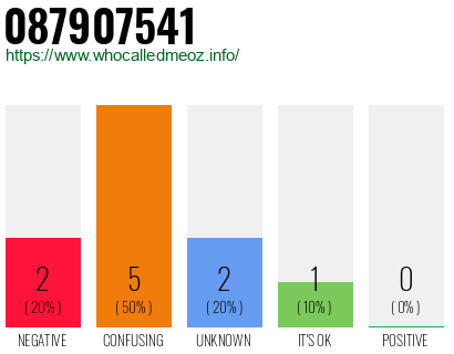 Phone number 087907541