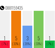 Telephone number 0881159435 Phone number 0881159435