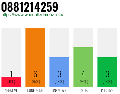 Telephone number 0881214259 Phone number 0881214259