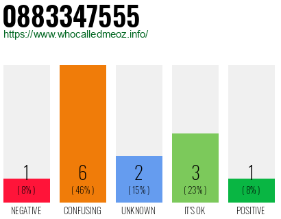 Phone number 0883347555