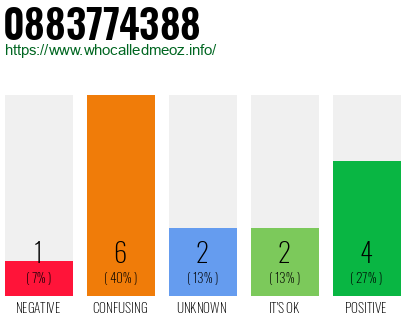 Phone number 0883774388
