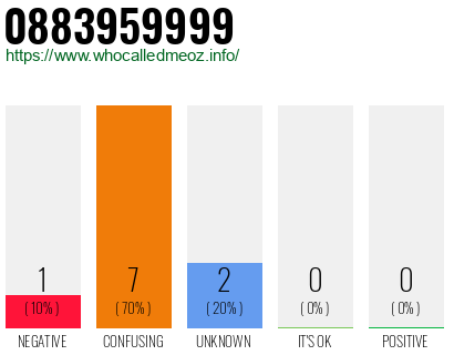 Phone number 0883959999