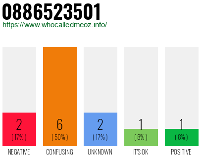 Phone number 0886523501