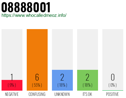 Phone number 08888001