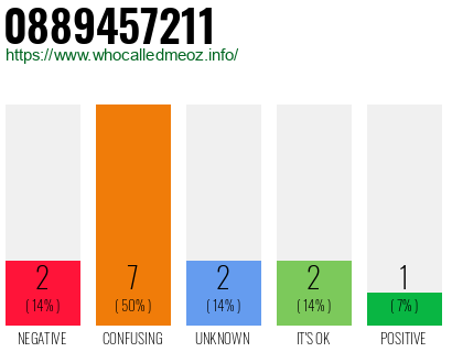 Phone number 0889457211