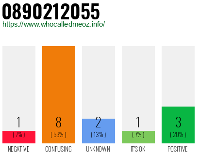 Phone number 0890212055