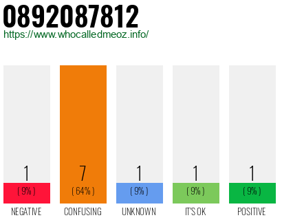 Phone number 0892087812