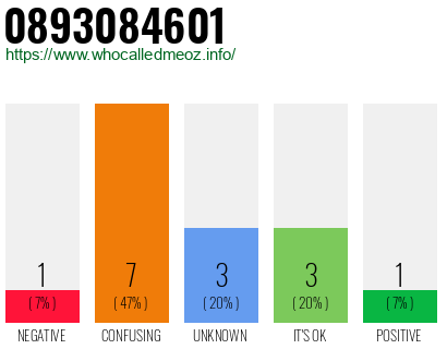 Phone number 0893084601