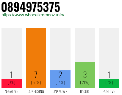 Phone number 0894975375