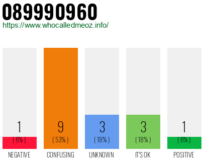 Phone number 089990960