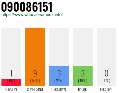 Phone number 090086151